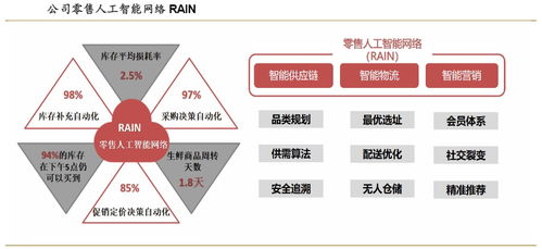 盒马鲜生产品分析 新零售标杆的异步发送盒机制解读