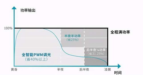 智慧照明界的明星产品 CBOX云盒，你值得拥有的异步发送盒